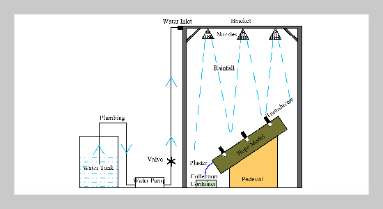 Study on the rainfall erosion resistance of xanthan gum- guar gum ecological substrates