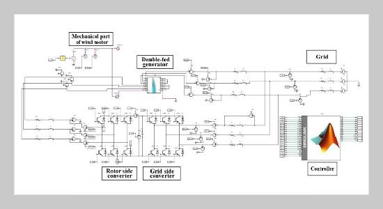 Research on Power Quality and Generator Core Loss base on the Stability of Wind Turbine Operation