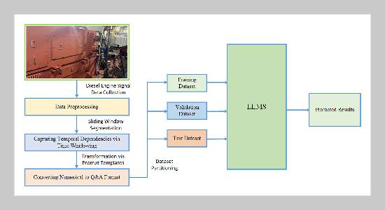Prediction and Analysis of Ship Engine Vibration Signals Based on Prompted Language Models