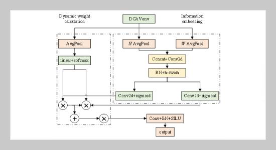 Behavior Analysis of Students in Preschool Mathematics Teaching Based on Deep Learning