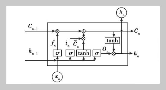 Rend and Volatility Analysis of Shanghai Composite Index Returns Based on ARMA and LSTM Model