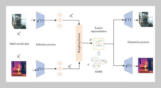 Deep multi-modal imaging temperature measurement method for detecting temperature rise in electrical equipment faults