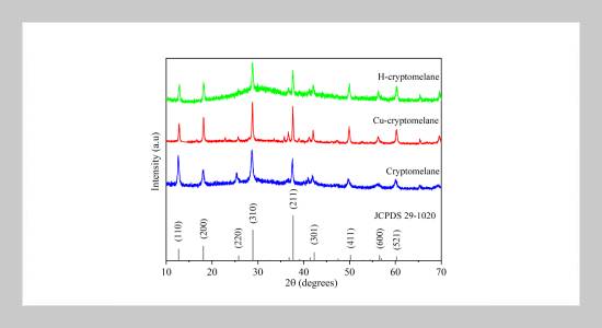 A Facile Route Of Acid Treatment For Enhanced Performance Of Cryptomelane In Catalytic  Oxidation Of Airborne Toluene