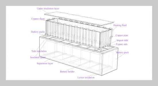 Simulation study of electric vehicle battery insulated heat pipe system in cold environment