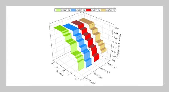 Innovative Machine Learning Approach for Forecasting Student Performance in Degree Programs: A Case Study Using Naive Bayes Classification