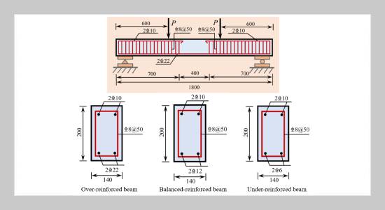 Failure mechanism of reinforced concrete beam based on multi-parameter monitoring method of acoustic-optical-thermal