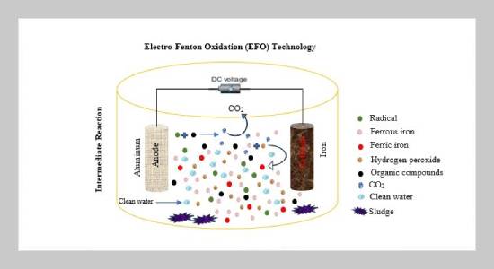 Production of Eco-Friendly Water: A Digital Baffle Electro Batch Reactor (DBEBR) for Enhanced Electro-Fenton Oxidation (EFO) Technology of Refinery Wastewater