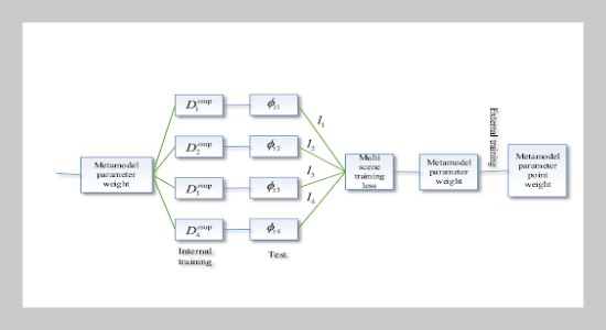 A Meta-Learning-Based Multi-Scene Student Posture Detection Method for Enhancing Learning Motivation and Engagement in Smart Classrooms