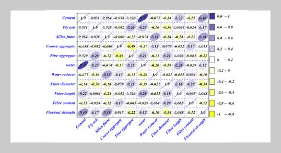 Application of Red Fox Optimization-Based Estimation Algorithms to the Flexural Strength of Basalt Fiber- Reinforced Concrete