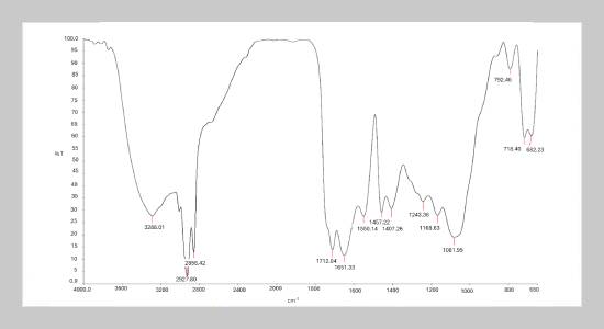Spray Dried Powder Biocoagulant From Jatropha Curcas Liquid Extract And Its Preliminary Assessment In Turbidity Removal