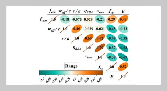 Estimation of the Elastic Modulus of Concrete Made with Recycled Brick Aggregate by Tree Algorithms 