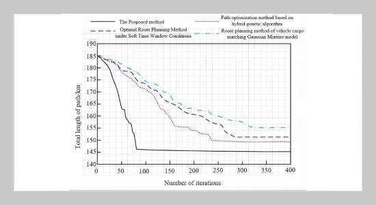 Research on Logistics Vehicle Delivery Path Planning Method Based on Immune Clone Algorithm