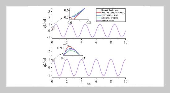 Dual prescribed terminal sliding mode trajectory tracking control of a robotic arm based on extended state observer