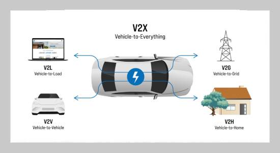 Interleaved Boost Full-Bridge – LLC Resonant Converter with Optimized Turn Ratio for Electric Vehicle-to-Load Applications