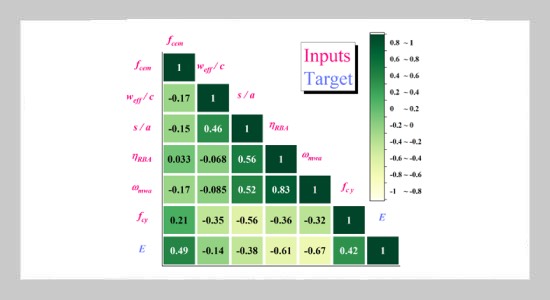 Sand Cat Swarm Optimization-based prediction regressions on the elastic modulus of Recycled brick aggregates concrete 