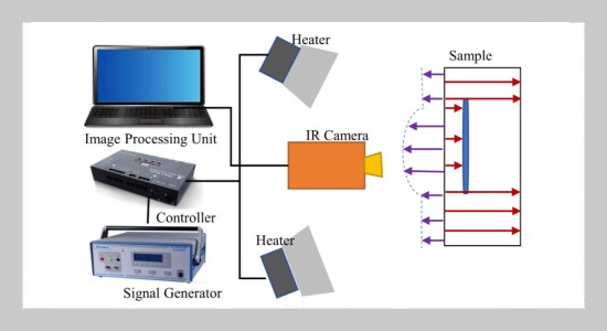 Applications and Development of Infrared inspection of Composite Materials: in Review