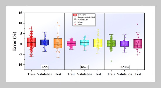 Using ML Methods for obtaining the prediction of maximum dry density