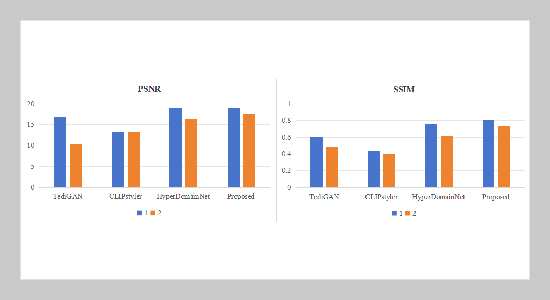 Cross-modal style transfer guided by fine-grained text based on capsule network