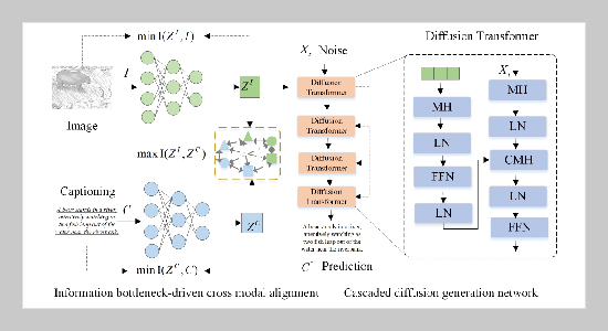 Deep-learning-driven Cross-modal Image Fusion For Cartoon Captioning