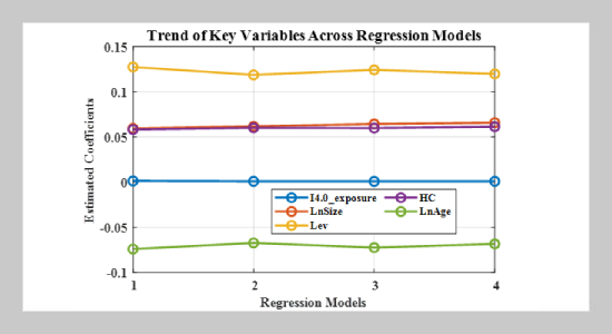 The Role of Industry 4.0 in Accelerating Green Economy Innovation: The Impact of Automated Technologies on Chinese Manufacturing Industries