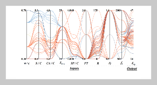 Elastic modulus of steel fiber-reinforced concrete: application of optimized algorithms 