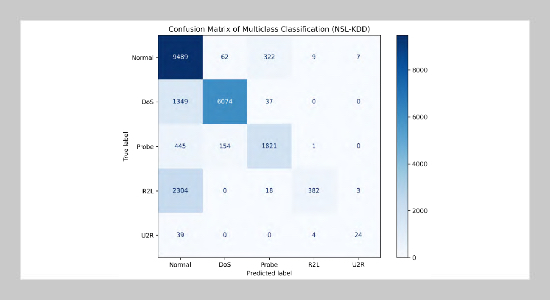A Novel Network Intrusion Detection Based on Variational Long Short-Term Memory and Federated Learning Under Cloud Computing Environment