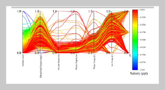 Optimizing Water Quality Prediction by Comparing Machine Learning Models in Different States of Alkaline, Acidic, and Neutral 