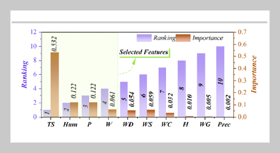 Advancing Traffic Flow Prediction: A Comprehensive Approach to Addressing Urban Congestion and Dynamic Transport Challenges