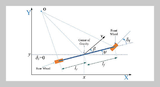 A Structured Trajectory Planning Approach Using Rule- Based Waypoints and Spline Optimization for Autonomous Vehicles