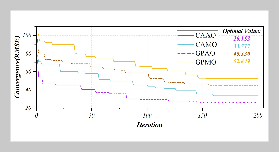 Predict the sealing shrinkage of high-performance building concrete using a hybrid machine learning model