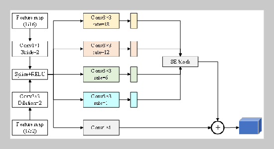 Tourist density estimation based on lightweight Swin-Transformer