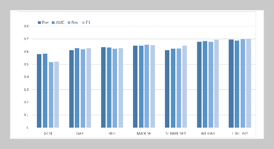Adaptive Context-Aware Generative Adversarial Network for Low-quality Image Enhancement