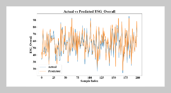 Research on Enterprise Financial Performance Evaluation Based on Deep Convolutional Neural Network