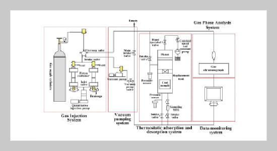 Exploration of critical moisture content of coal based on CH4, N2, and CO2 adsorption experiments