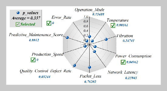 Intelligent Manufacturing: Using Intelligent Technologies To Transform Industry
