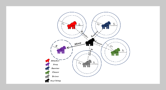 Prediction of coal mine gas emission based on SHSCOA-BiLSTM model