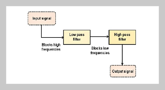 Construction of a music education platform based on the Internet of Things and evaluation of teaching effectiveness