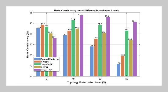Hybrid-GNN: Dynamic Regional Reconstruction and Topology Verification of Main Distribution Network by Integrating GraphSAGE and R-GCN