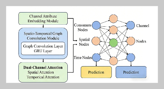 Consumer Cross-Channel Consumption Path Prediction Based on Spatio-Temporal Graph Neural Network
