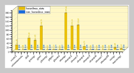 Comprehensive Study Conducted on the Potential of Seismic Events in Coal Mining Procedure