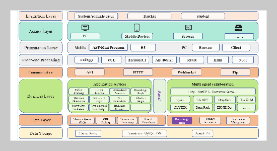 Enhancing Teaching Management through AI-Enabled Multi- Agent Collaboration in Higher Education