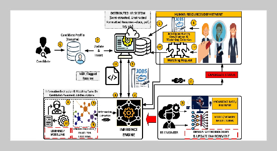 Research on High-Quality Knowledge Acquisition Methods and Intelligent Office Knowledge Value-Added Strategies for Large-Scale Documents in the Cloud