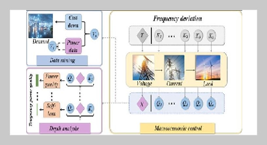 Research On Power Quality Data Mining And Renewable Energy Marketing Strategy Based On Time Series Analysis Algorithm