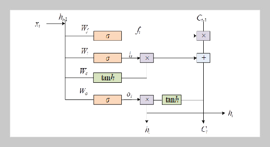 A Spatiotemporal Analysis of the Psychological Impact of Public Health Events Driven by Social Media Big Data