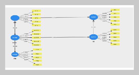 Exploring the Impact of Digital Transformation on Corporate Innovation Performance in the Age of Artificial Intelligence and Cloud Computing