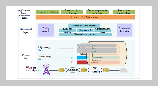 Construction method of e-commerce of new energy enterprises