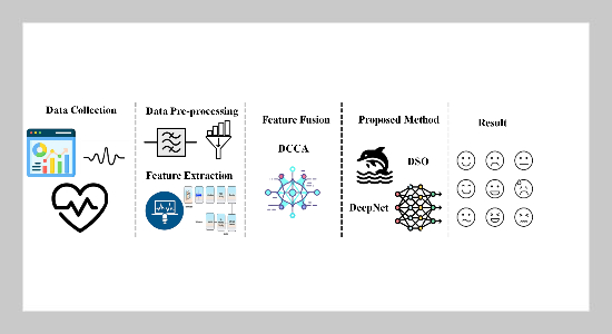 Architecture Design and User Experience Optimization of Intelligent Digital Media Art System Based on Multimodal Perception Fusion