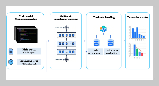 Research on the Optimization of Agricultural Waste Gasification Process by Integrating DoE, SVR, GA, PSO Machine Learning Technologies