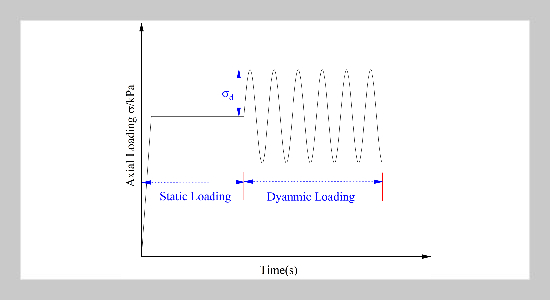 Dynamic properties and microstructural mechanisms of nanoclay-modified cement-stabilized soil