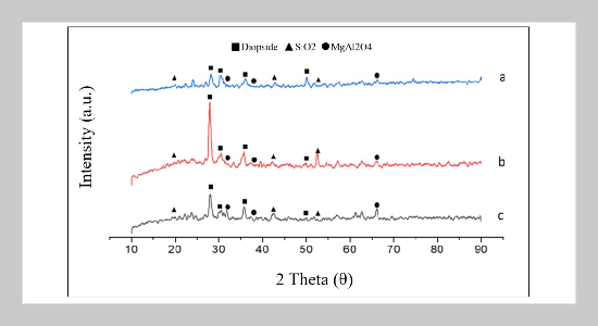 The Effect of Electroless Sea Sand-Coated Particle on the Mechanical and Physical Properties of Al6061/Sea Sand Composite
